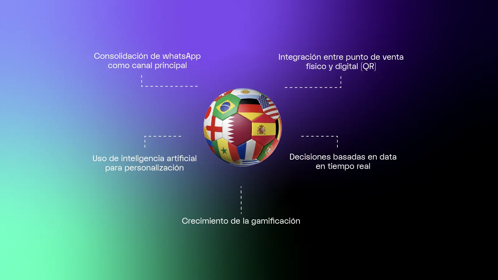 Tendencias del trade marketing digital hacia el Mundial 2026: WhatsApp, inteligencia artificial, QR, gamificación y analítica en tiempo real