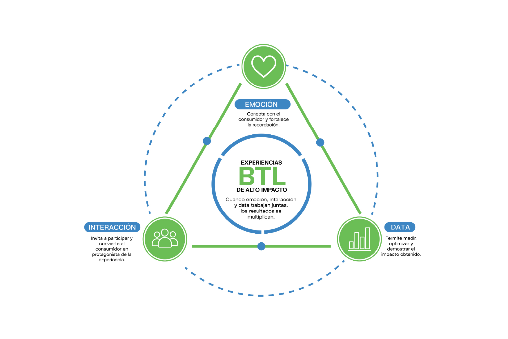 experiencias-BTL-de-alto-impacto